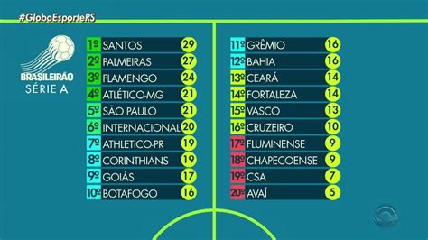 Globo Esporte RS Confira a tabela de classificação da série A no