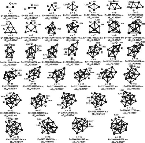 Key Chemisorption Structures And Their Cu H Bond Lengths ͑ Unit Å ͒ Download Scientific