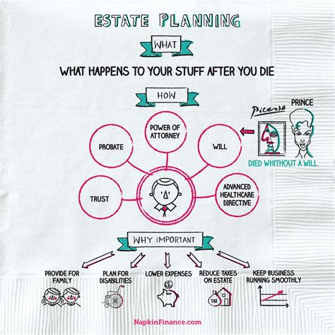 How to explain insurance stock market debt and more money concepts