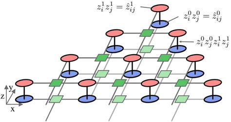 Parity Transformation Of The Max 4 Cut Problem The Setup Consists Of