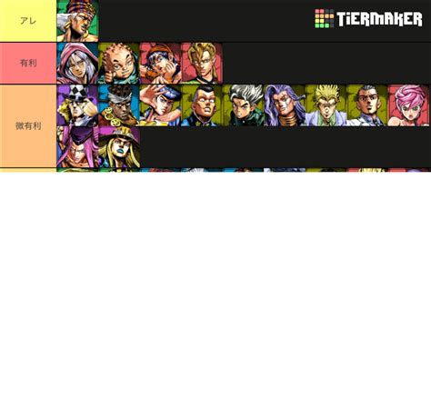 Jojo Asbr Better Version Tier List Community Rankings Tiermaker