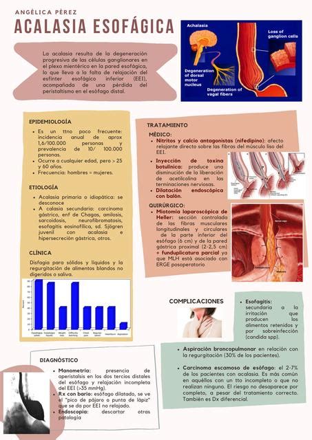 Acalasia Esof Gica Angelicaps Udocz