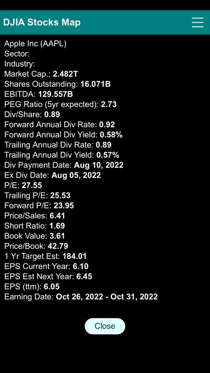 Dow Jones 30 Stocks Heat Map By George Kung