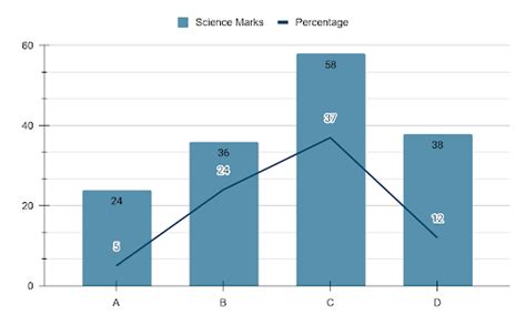 how many types of bar graph are there name them - Wiring Work