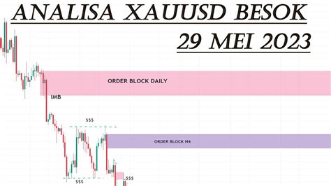 Analisa Xauusd Hari Ini Tanggal 29 Mei 2023 YouTube