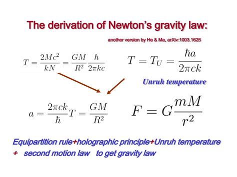 PPT - Gravity as Entropic Force PowerPoint Presentation, free download ...