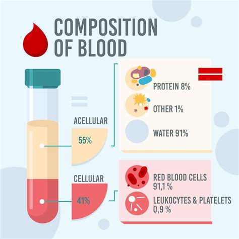 Free Vector Composition Of Blood Linear Infographic