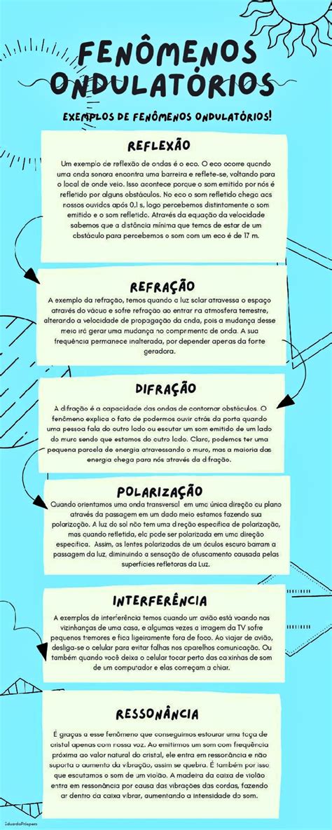 MAPA MENTAL SOBRE FENÔMENOS ONDULATÓRIOS - Maps4Study