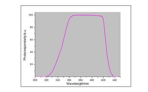 为什么led灯要用uv Led专用能量计