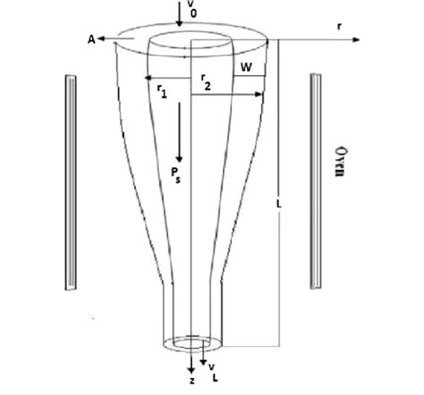 Glass Tube During Production Process Download Scientific Diagram