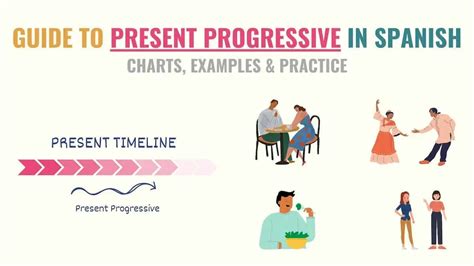 Present Progressive In Spanish Chart Examples And Practice