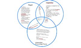 Piaget Vygotsky Venn Diagram