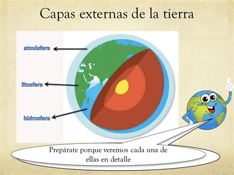 Ganso Destilar Complicado Cuales Son Las Capas Externas De La Tierra