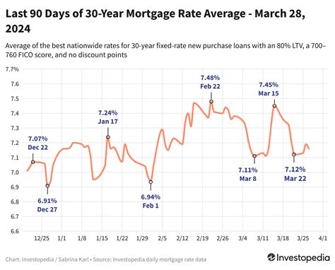 30-Year Mortgage Rates Pull Back