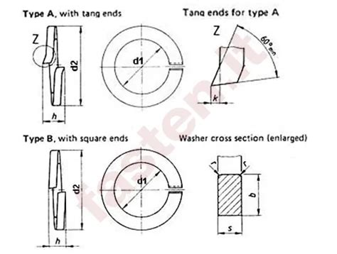 Standard Din 127