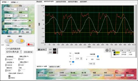 基于labview的虚拟示波器基于labview的虚拟示波器设计 Csdn博客