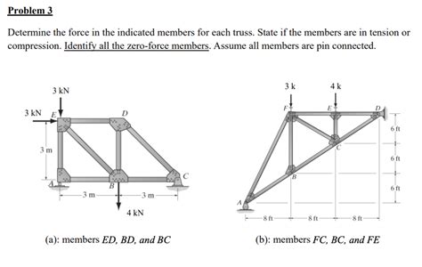 Solved Problem Determine The Force In The Indicated Me