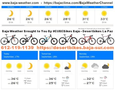 Baja Weather