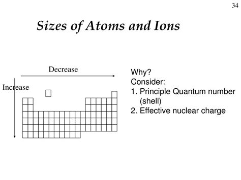 Ppt Many Electron Atoms And The Periodic Table Powerpoint Presentation Id6900803