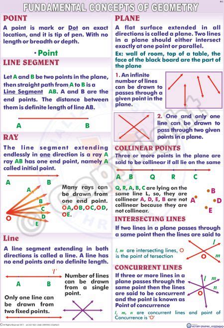 Victory Graphik | M-3 Fundamental Concept of Geometry