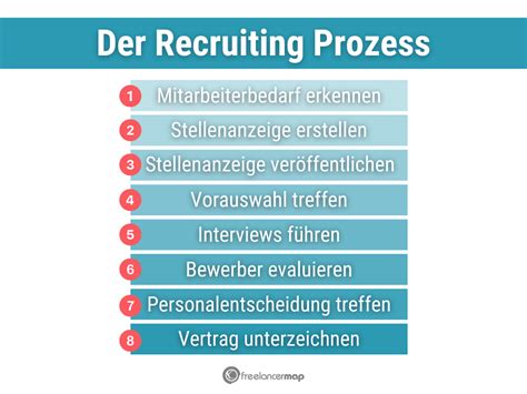 Recruiting Prozess Phasen Zum Erfolg Tipps Zur Optimierung