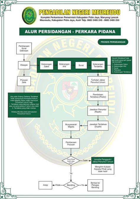 Alur Perkara Pidana