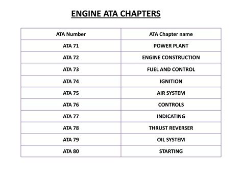 Aircraft Engine | PPTX