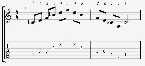 B Flat Major Arpeggio Positions on the Guitar - Online Guitar Books