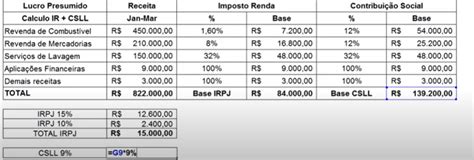 Como Calcular Lucro Presumido No Excel Smart Planilhas