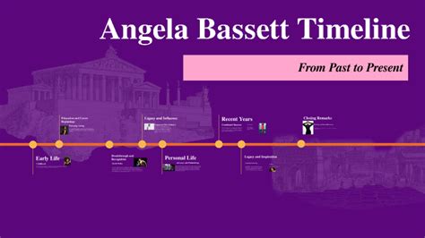 Angela Bassett Timeline By Jacob Henderson On Prezi