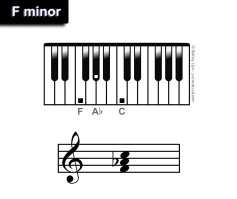 Minor Piano Triads