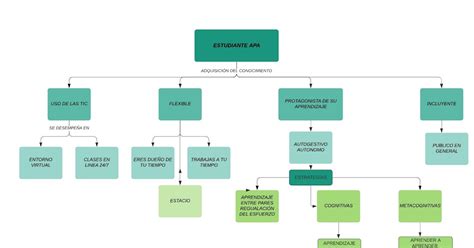 Blog Unadm Licenciatura En Derecho Mapa Conceptual