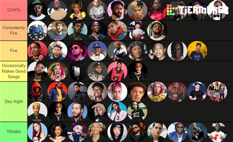 Rapper Tier List (Community Rankings) - TierMaker