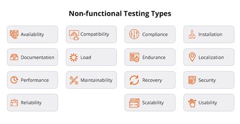 Functional Testing Types