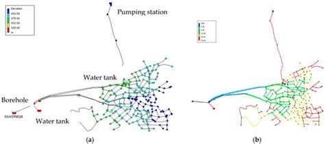 Environmental Sciences Proceedings Free Full Text Optimizing Water