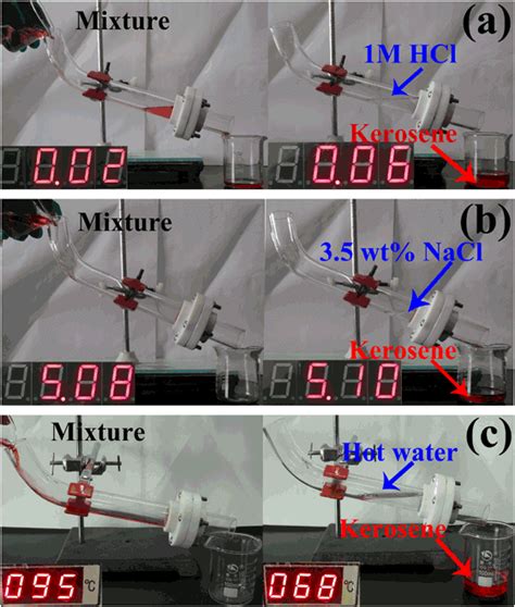 Separation Experiments Of The Sio Coated Mesh For Mixtures Of Kerosene