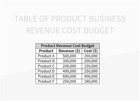 Table Of Product Business Revenue Cost Budget Excel Template And Google