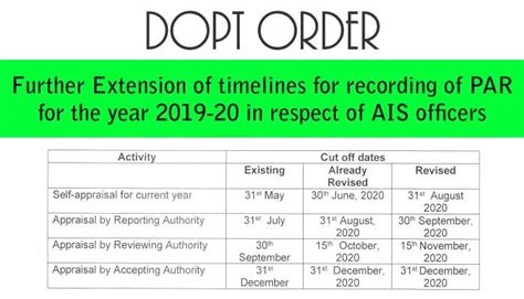 Extension Of Par Recording Timelines For Ais Officers