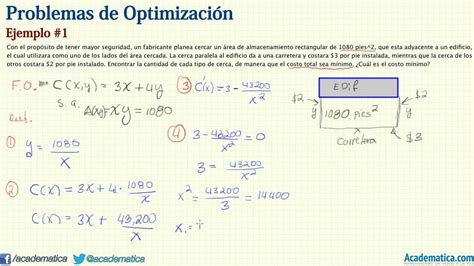 Problemas De Optimizaci N Ejemplo Youtube