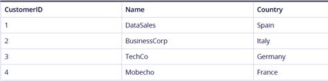 Best Practice For Data Modeling In Qlikview Unique Practices