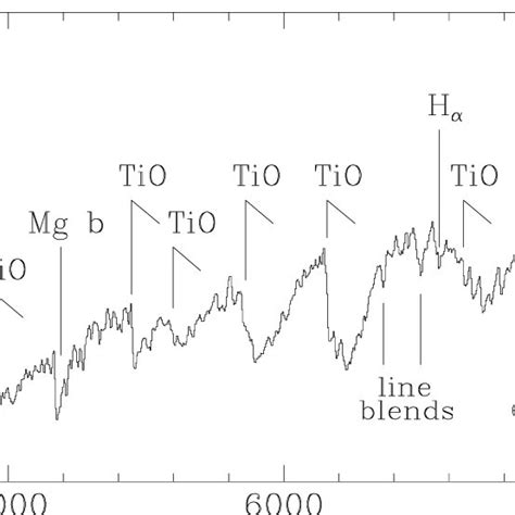 2 10 KeV 5 Day Averaged RXTE ASM Light Curve Of 4U 1700 24 1 ASM Count