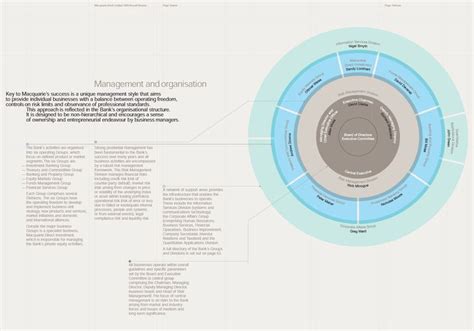 management  organization diagram