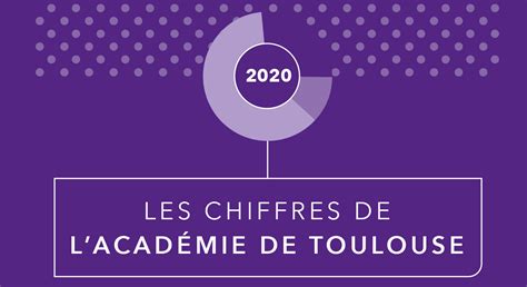 Les Chiffres De Lacadémie De Toulouse Académie De Toulouse