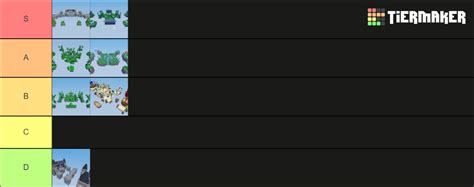 Roblox Bedwars 30v3016v16 Maps Tier List Community Rankings Tiermaker