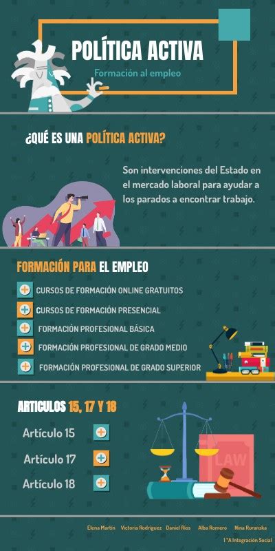 Trabajo Pol Ticas Activas