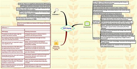 Insights Ias Simplifying Ias Exam Preparation