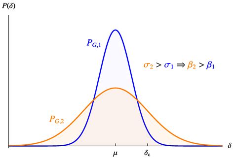 Inflation and Primordial Black Holes 