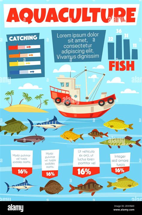 Infograf A De La Industria De La Pesca Comercial Y La Acuicultura Con