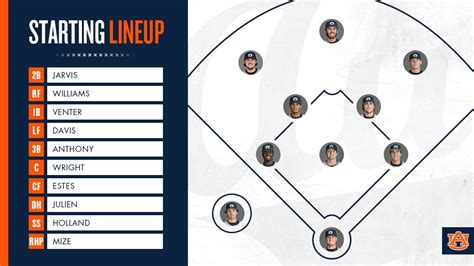 Auburn Baseball On Twitter Starting Lineup It S About That Time