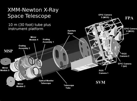 diagram   esa xmm newton  ray telescope delivered  orbit